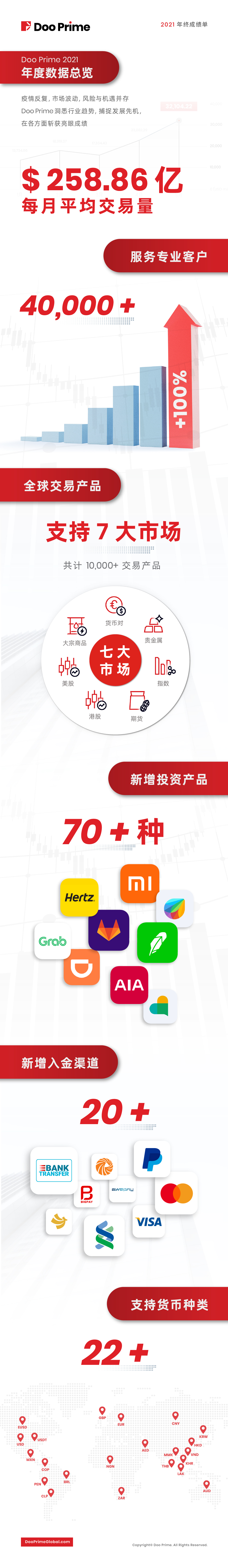锐意进取,共赢时代!Doo Prime 2021 年度回顾