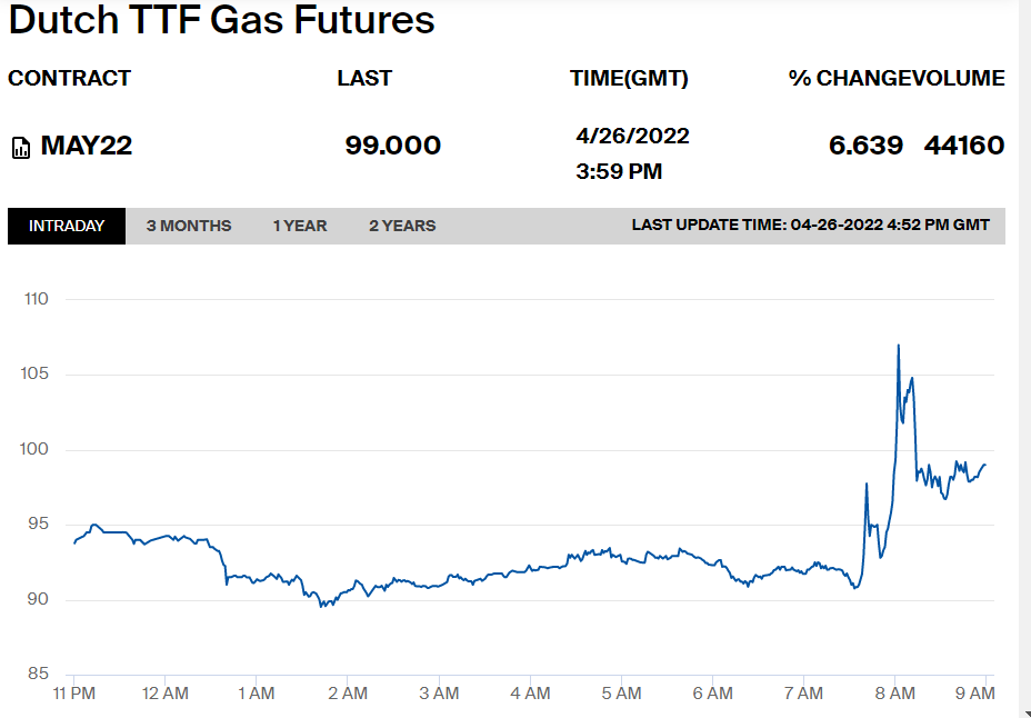 俄欧能源矛盾重大升级、俄罗斯暂停向两国供气、两油走高天然气跳涨17%