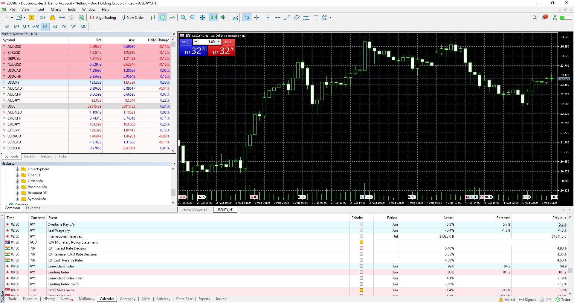 Doo Prime 正式上线 MT5 交易平台,丰富功能打造极致交易体验