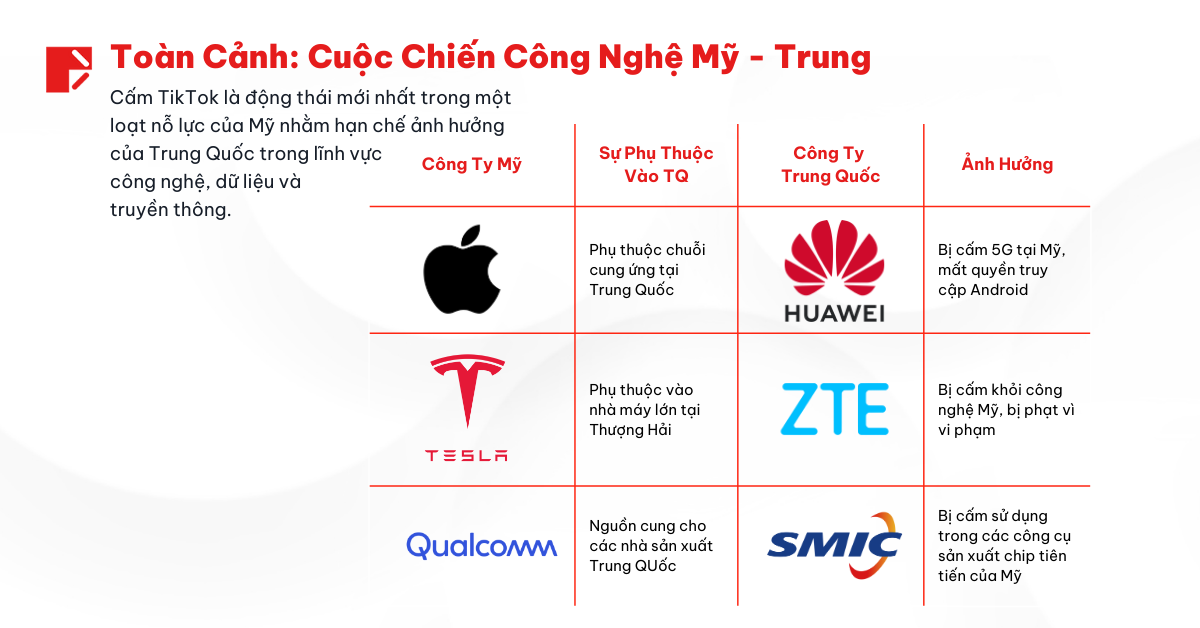 TikTok Bị Cấm: Điều Gì Đã, Đang và Sẽ Xảy Ra? 3