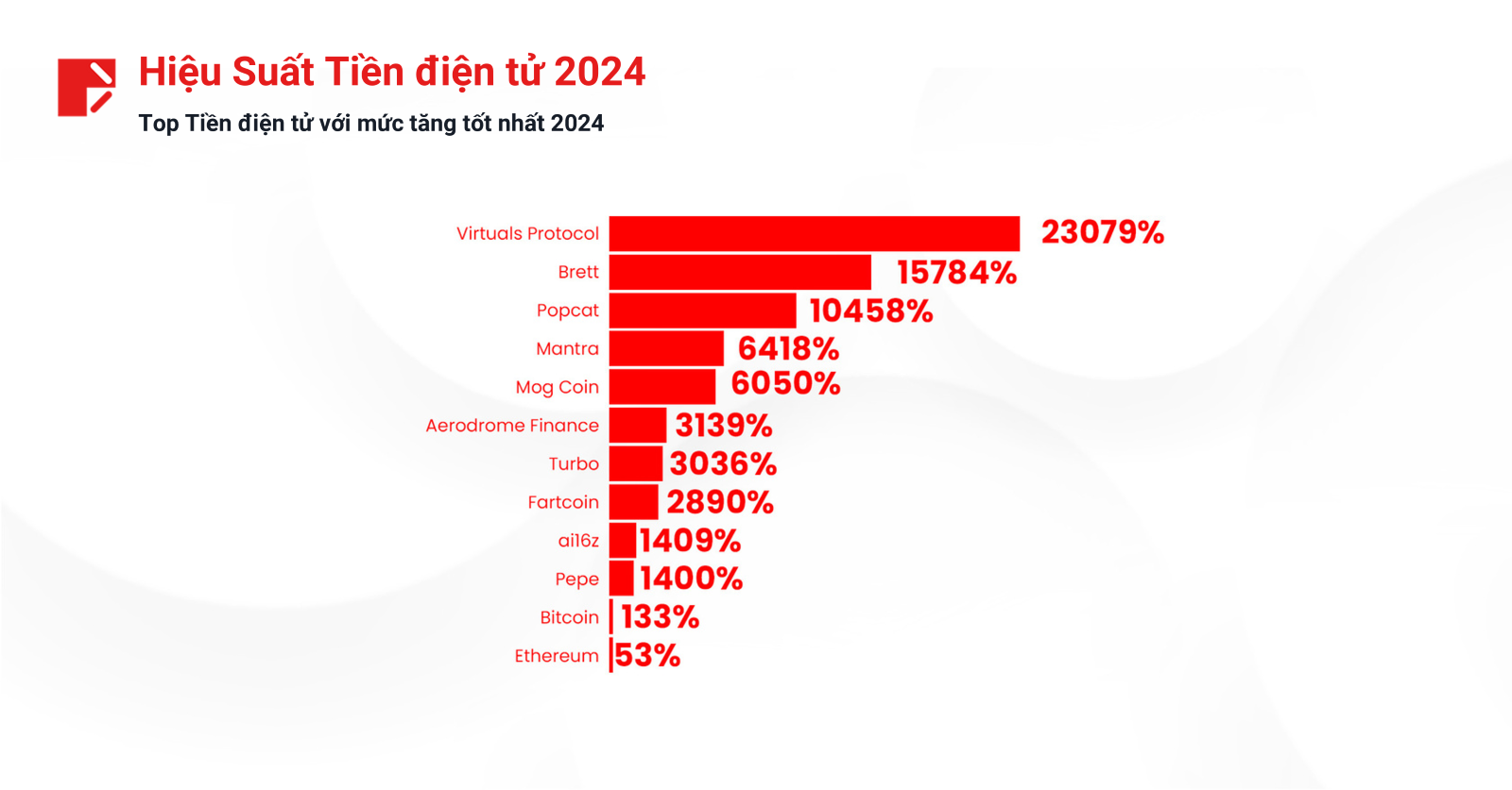 Top Tiền điện tử với mức tăng tốt nhất 2024